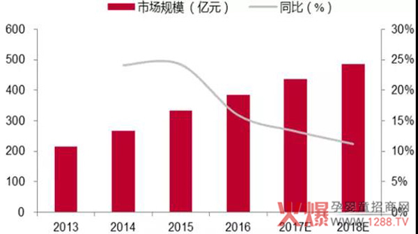 我国纸尿裤市场规模.jpg