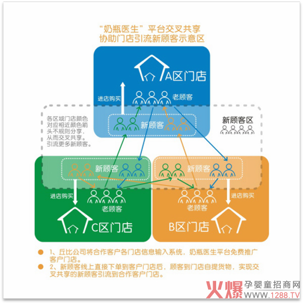 丘比奶瓶医生演示.jpg