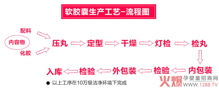 生产工艺.jpg
