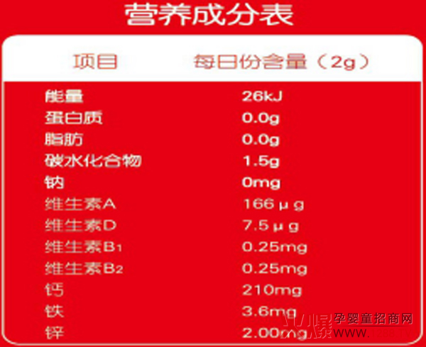 呵恩乳肽多元钙营养成分表.jpg