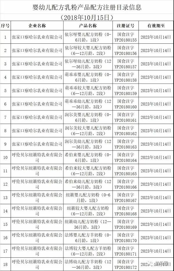 第45批奶粉注册名单.jpg
