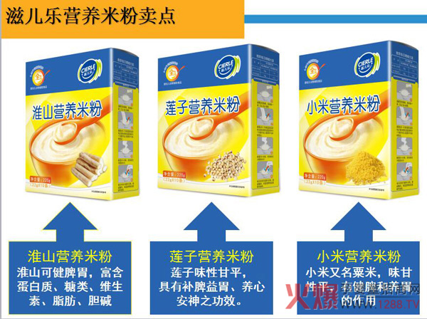 滋儿乐小米营养米粉卖点.jpg