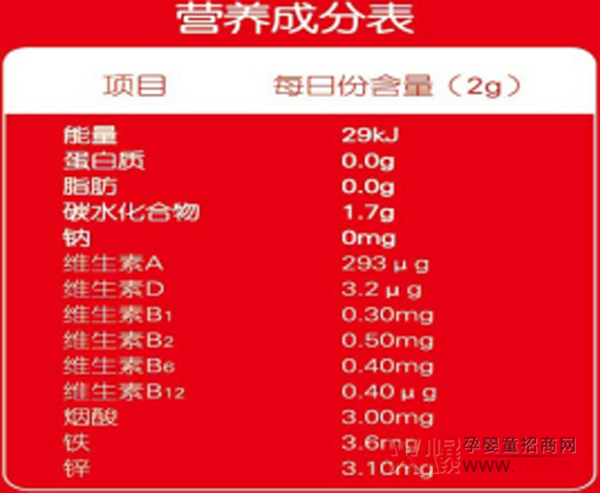 呵恩乳肽多维综合营养包营养成分表.jpg