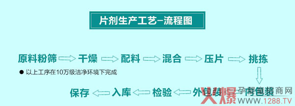 工艺.jpg