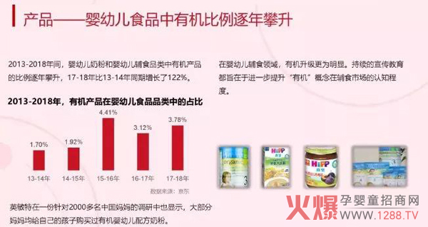 食品市场最新趋势1.jpg