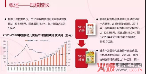 食品市场最新趋势5.jpg