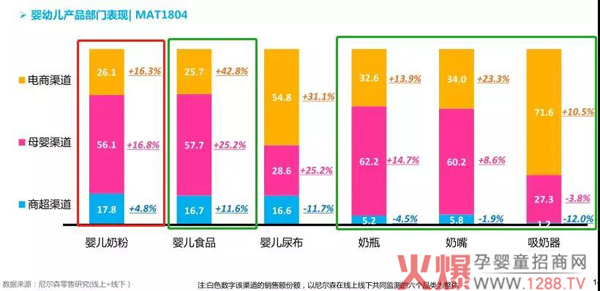 产品部门表现.jpg