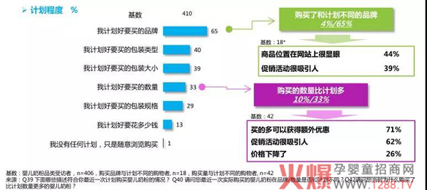 奶粉购买计划性.jpg