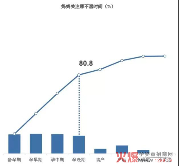 妈妈关注尿不湿时间.jpg