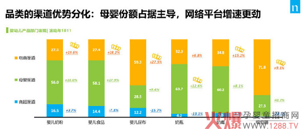 婴儿奶粉推陈出新销量可观 消费升级和新品成母婴市场增长引擎01.jpg