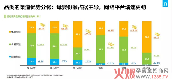 母婴店、电商渠道增长迅速、商超渠道疲软.jpg