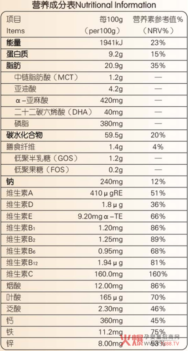 呵恩生长期追赶性小肽配方粉营养配方表.jpg