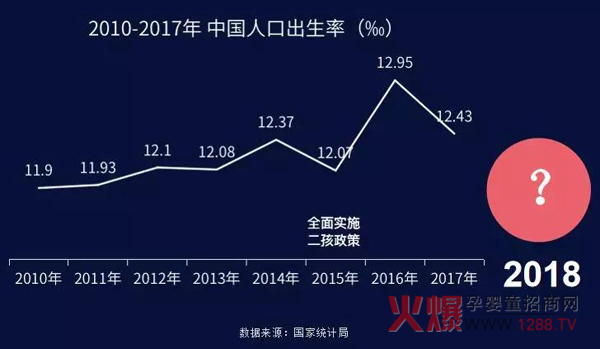 中国人口出生率.jpg