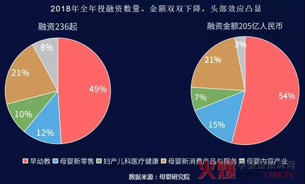 2018全年投融资数量.jpg