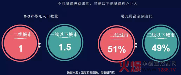 三线以下城市机会巨大.jpg