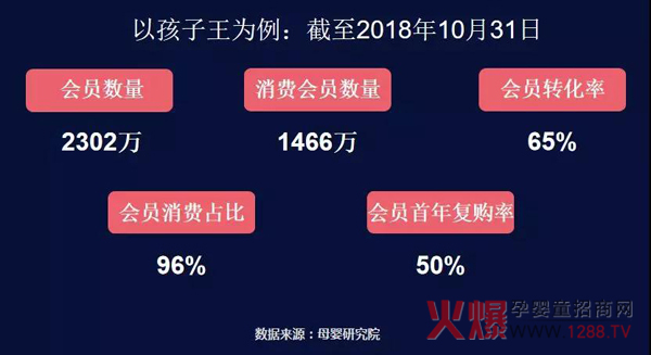 以孩子王为例.jpg