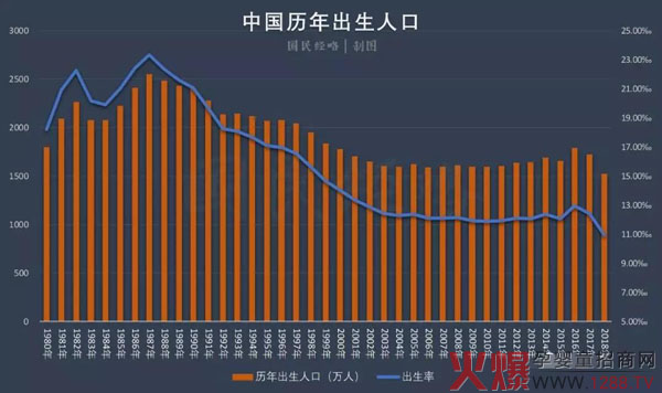 人口出生人数和出生率对比图.jpg