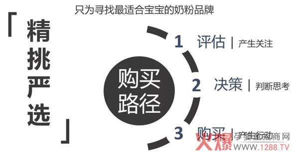 奶粉选择趋于理性，选最适合的而非最贵的.jpg