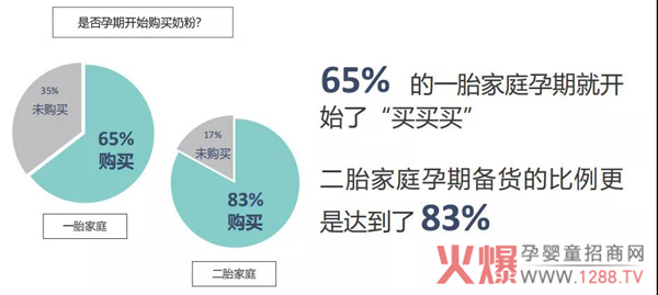 孕期也将是奶粉品牌的营销机会点.jpg