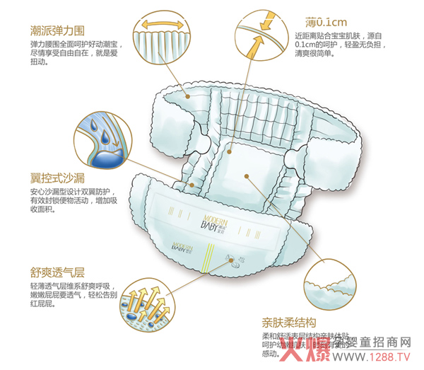 潮流宝贝魔幻式沙漏纸尿裤特点.jpg