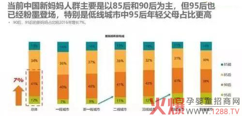 除了95后，2019年纸尿裤行业还要关注这两个人群！.jpg