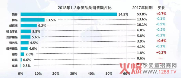 2018年1-3季度品类销售额占比.jpg
