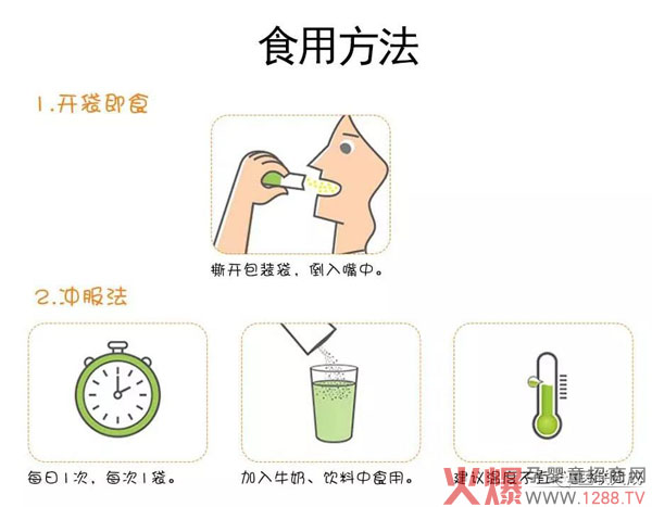 食用方法.jpg