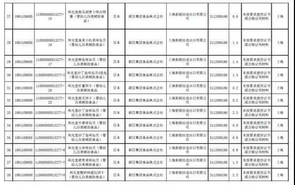 24批和光堂辅食被拒入境.jpg