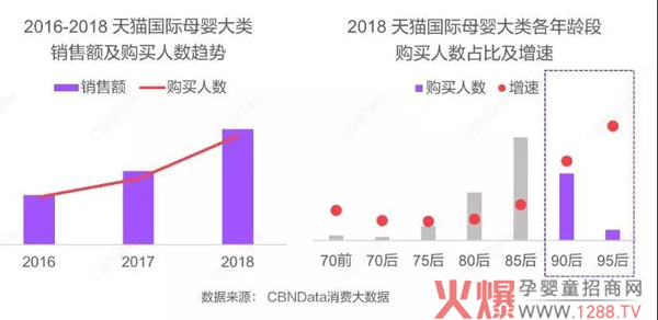 跨境电商母婴用品消费.jpg