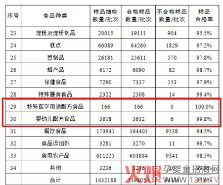 国家市场监管总局官网发布第四季度奶粉抽检公告.jpg