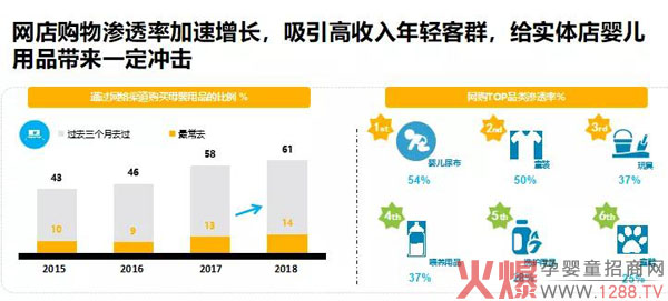 纸尿裤不再是实体店的引流利器？01.jpg