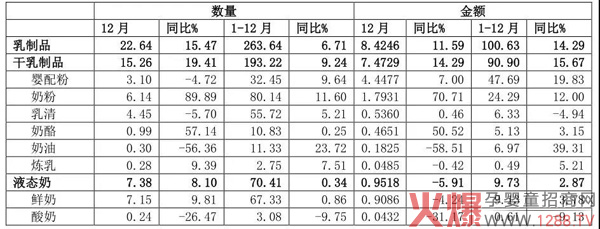 中国乳制品进口情况.jpg
