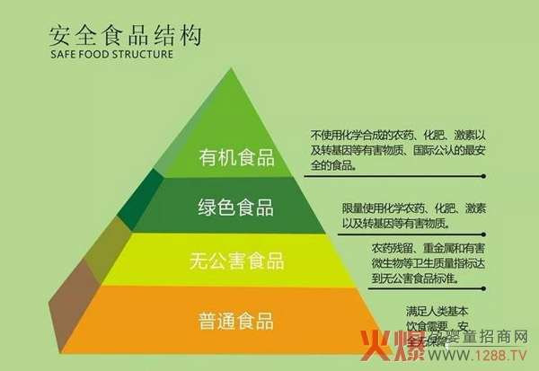安全食品结构.jpg