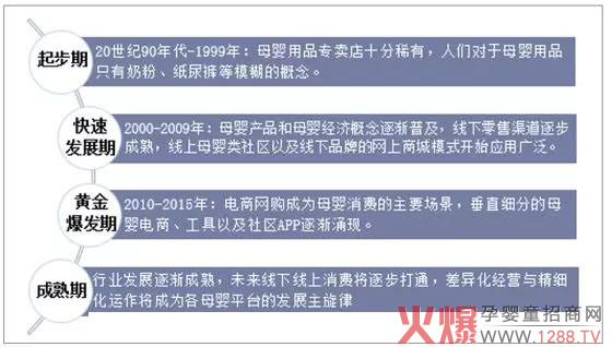 中国母婴行业发展历程.jpg
