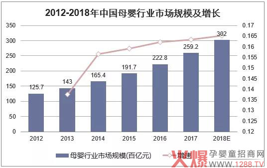 中国母婴行业发展历程01.jpg