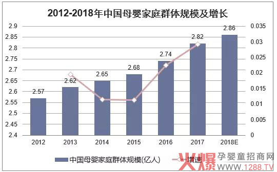 中国母婴行业发展历程02.jpg