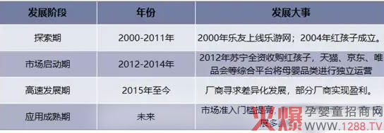 母婴电商市场发展现状分析.jpg