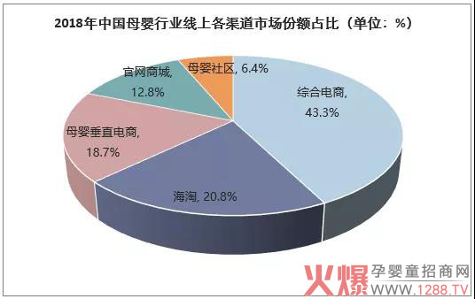 母婴电商市场发展现状分析02.jpg