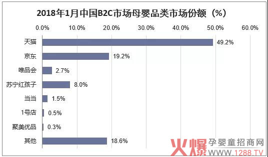 母婴电商市场发展现状分析03.jpg
