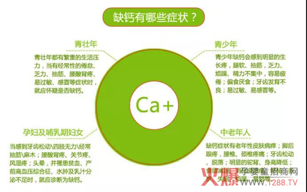 缺钙有哪些症状.jpg
