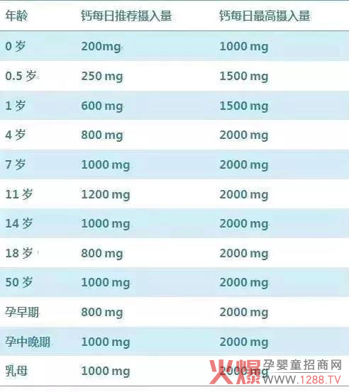 每日钙摄入量.jpg