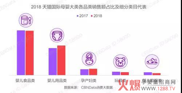 婴童食品类成跨境消费主力军1.jpg