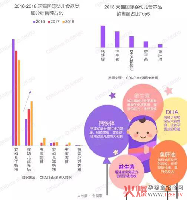 营养品增长惊人1.jpg
