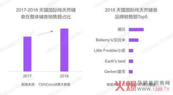 纯天然辅食畅销，进口零食迎来新市场.jpg