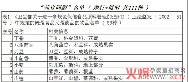 药食同源名单.jpg