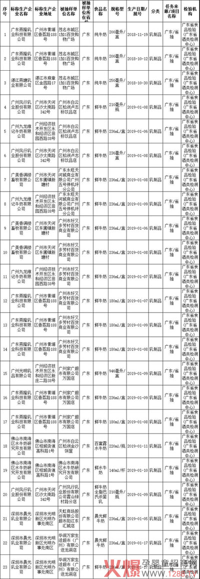广东省乳制品抽检.jpg