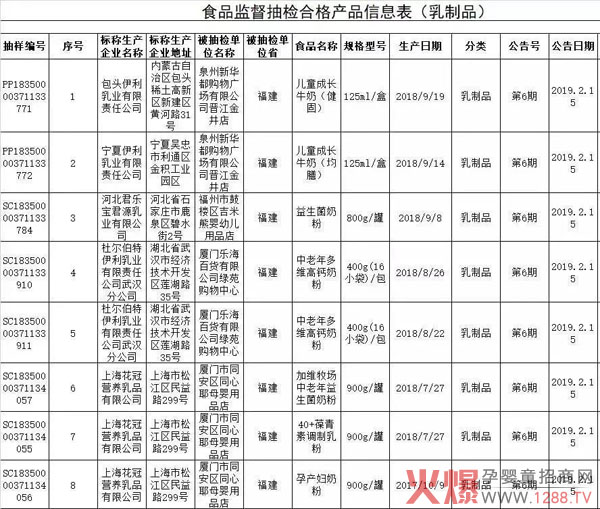 福建省乳制品抽检.jpg