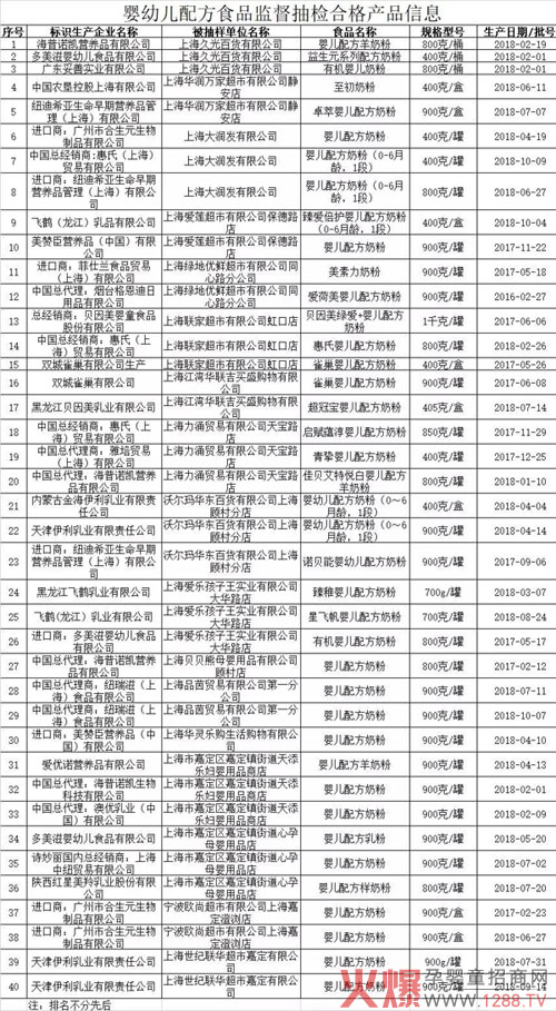 上海市配方奶粉抽检全部合格01.jpg