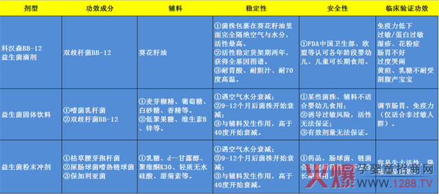滴剂与其他形态营养品的对比.jpg