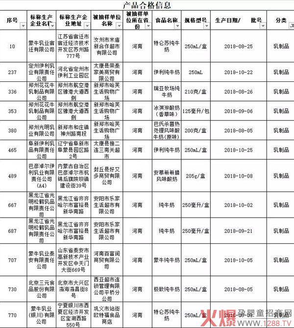 合格产品信息表.jpg